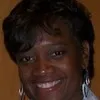 Linda Still