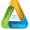 CORE Learn