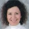 Ozlem Andac Sandikkaya