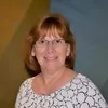 Sandra Stuart