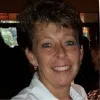 Mandy Yates
