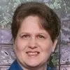 Beverly Minter
