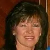 LaDonna Lainhart