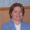 Christy McLean