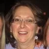 Murielle Kenny