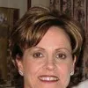 Mary Bonnell