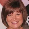 Gail Ennis