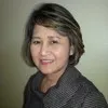 Leonora Silva