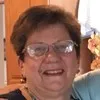 Donna Shaw