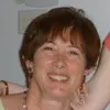 Sharon Berman