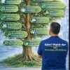 Iqbal Majid Dar