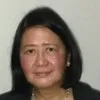 Annella Mendoza
