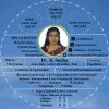 SUDHA SARAVANAN