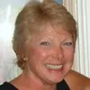 Pam Gappa