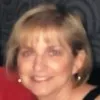 Helen Swiatek