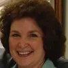 Diann Ringo