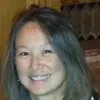 Anita Lung