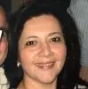 Gyssella Angulo