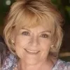 Hettie botha