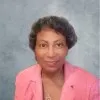 Sylvia Flippin