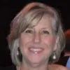 Judy Schless