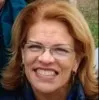 Lucy Sosa