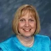 Mary Watts