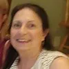 Sally Fleming