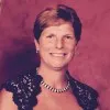 Jo Ann Magaruh