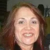 Carmela Aviram