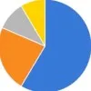 STATISTICS UPDATE