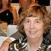 Kathy Dennis