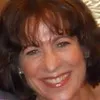 Karen Harris