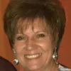 Karen Suvak