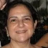 Gracinha Abreu