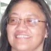 Dorothy Martin