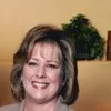 Sally Shane