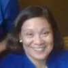 Elisa Villanueva