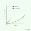 Invest Global