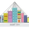 smartcity market