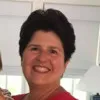 Paula Lazar