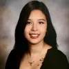 Chandalina Estevez