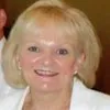 Elaine Carbines AM
