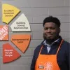 Kevin Williams