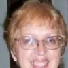Susan Brooks