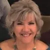 Gail Mulloy
