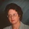 Mary Abell