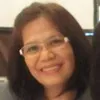 Arlene Lafrades