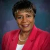 Margaret Wright
