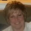 Bonnie Butler